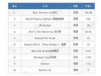 曾都区奕亨零售店