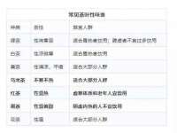 曾都区奕亨零售店